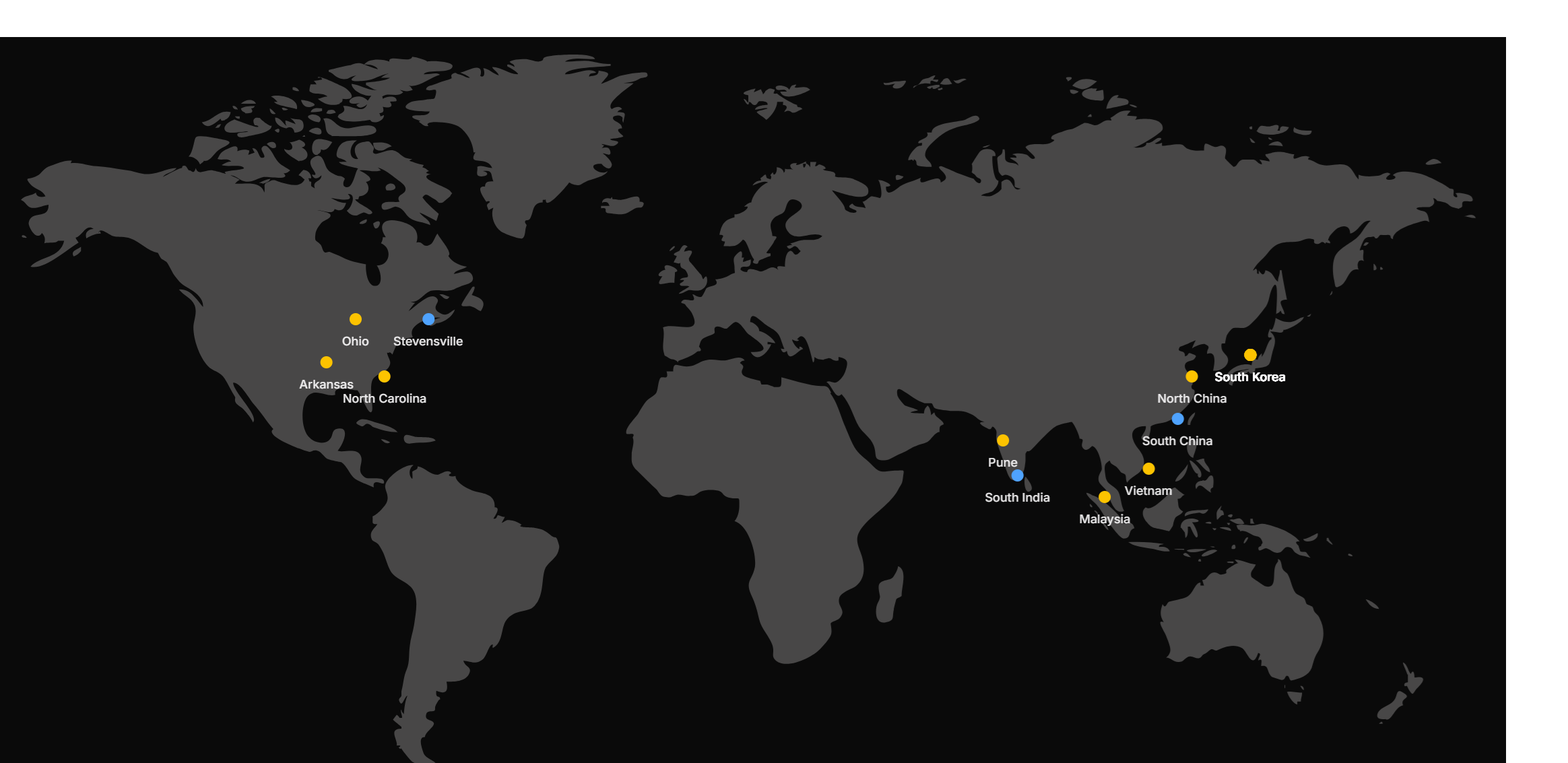 Process Feasibility & Execution